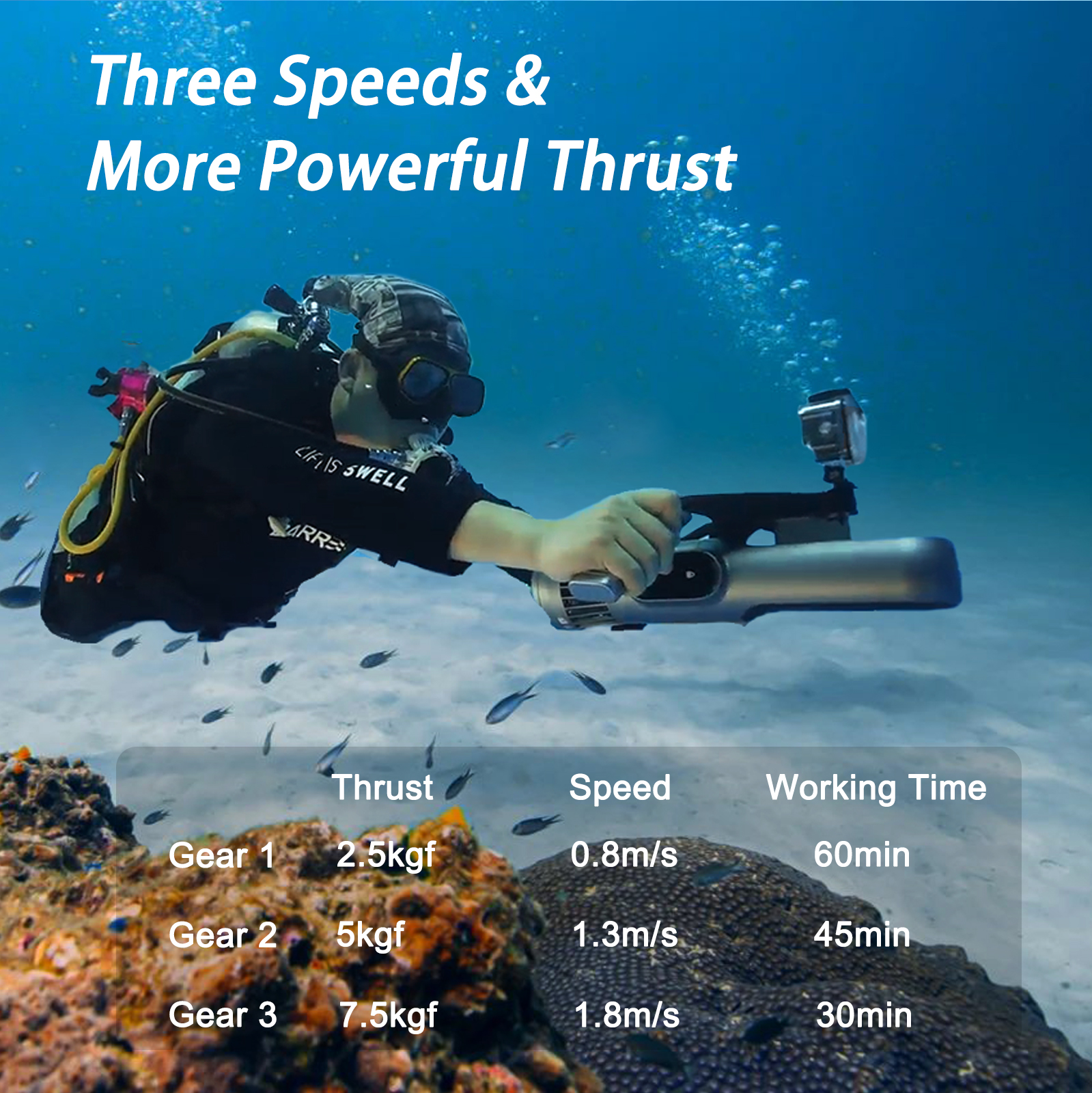 Handheld Underwater Scooter Jetdive 